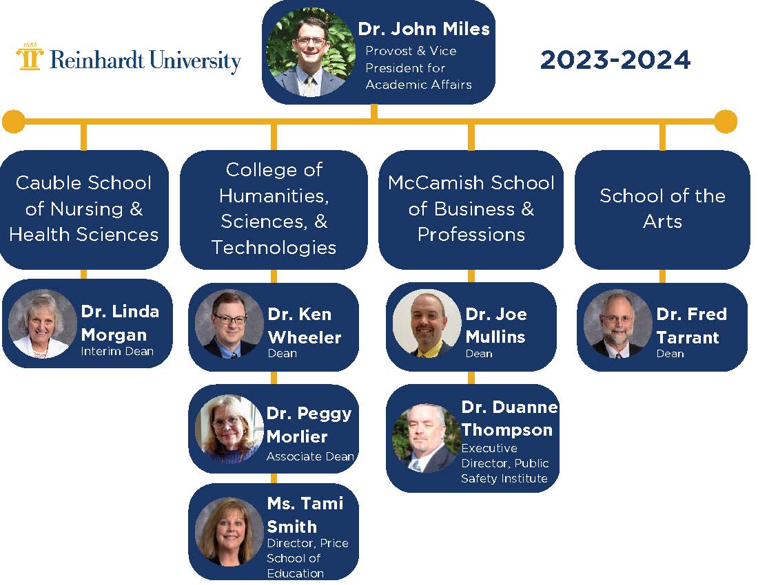 Academic Department Structure 2023-2024 (2)
